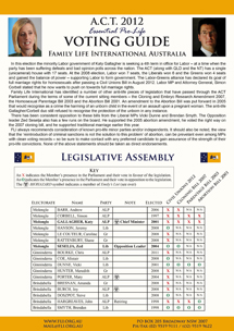 ACT-Voting-Guide-2012