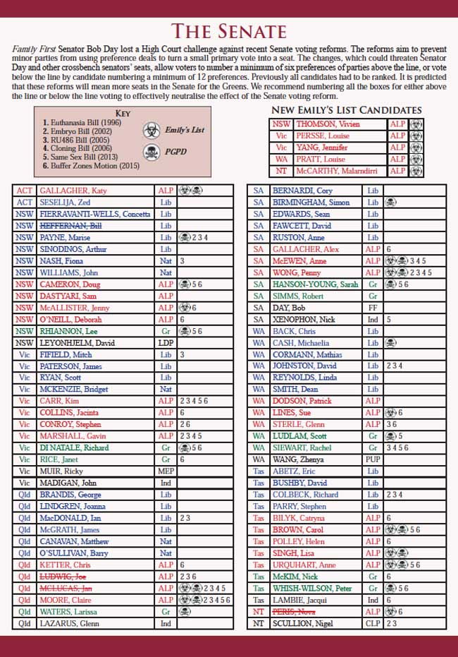 FLI-voting-guide-6