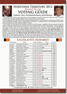 NT-Voting-Guide-2012